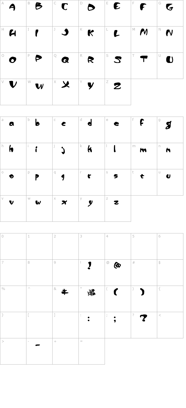 piranha-sexual character map