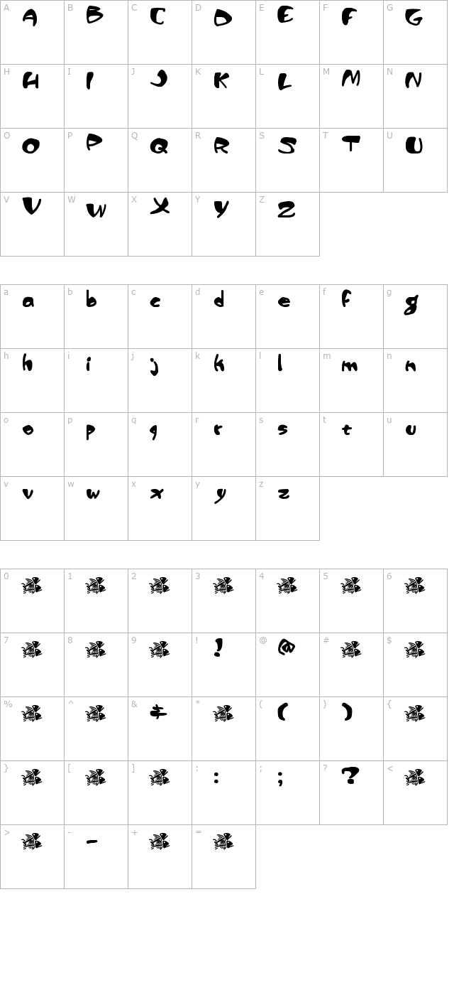 piranhasexual character map