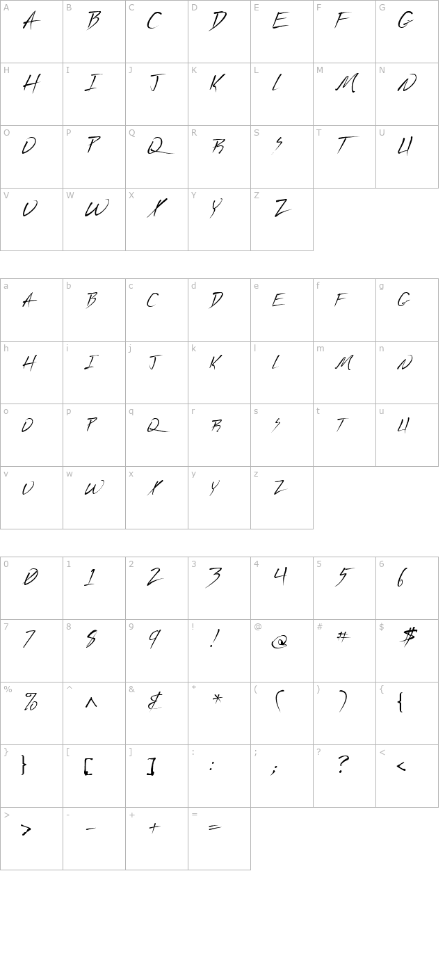 pirouette character map