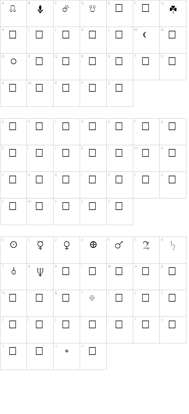 Planets Regular character map