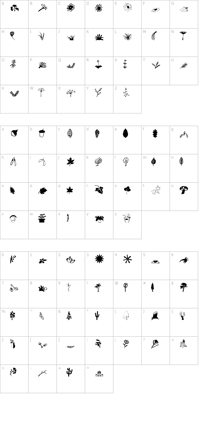 plants character map
