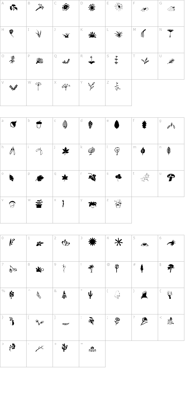 Plants character map