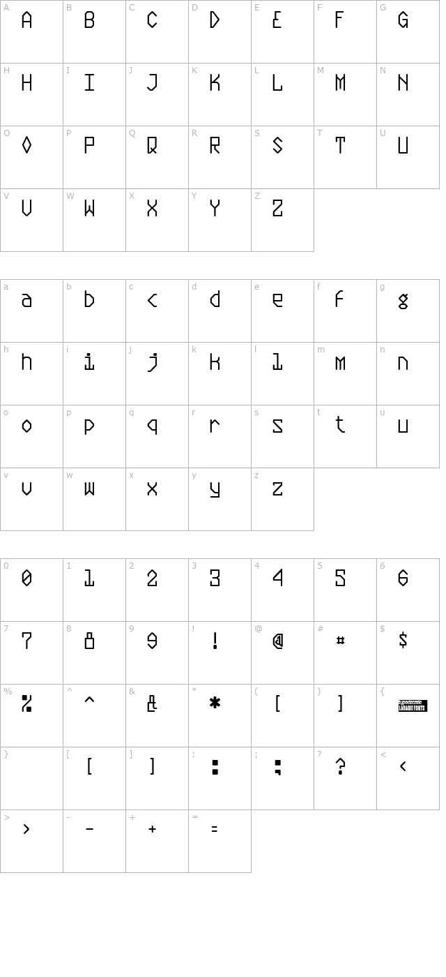 Plasmatic character map