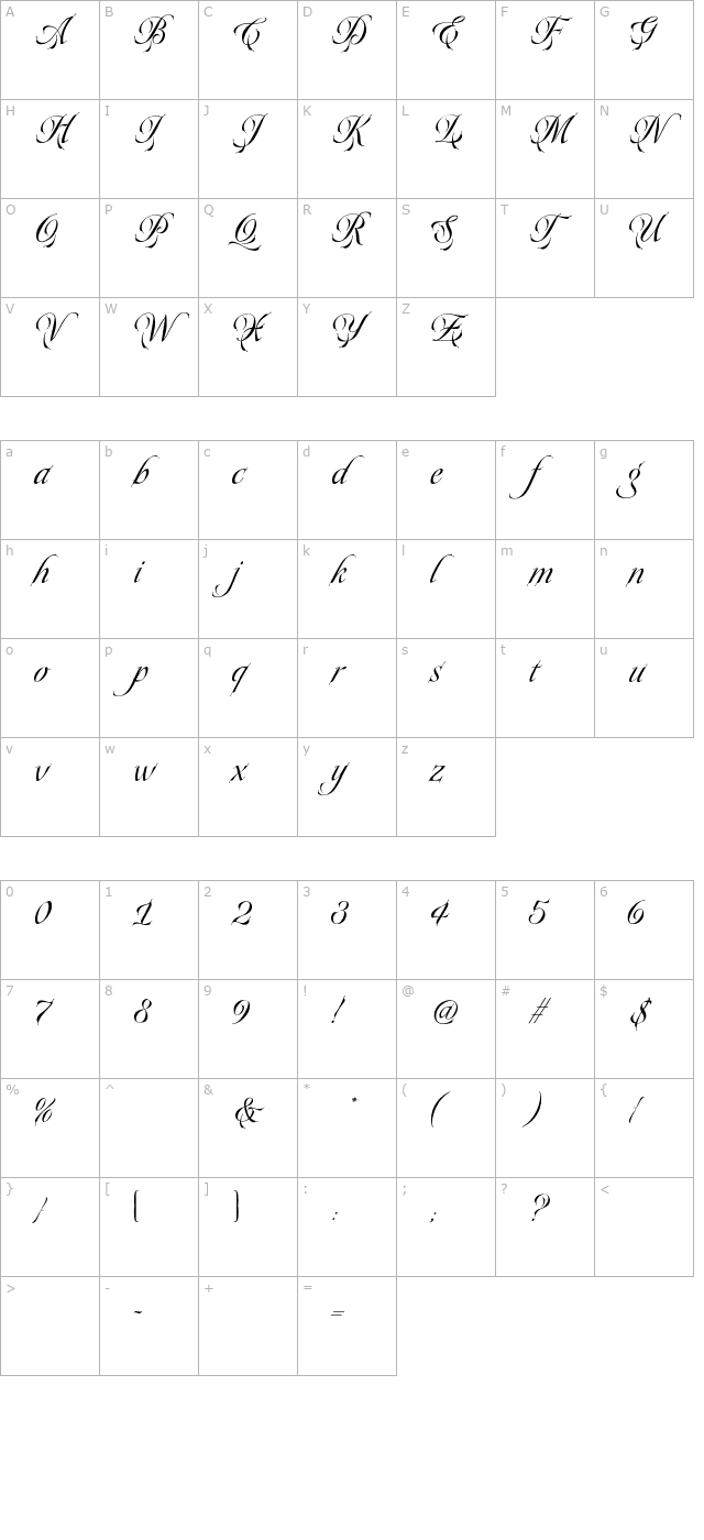 plumage character map