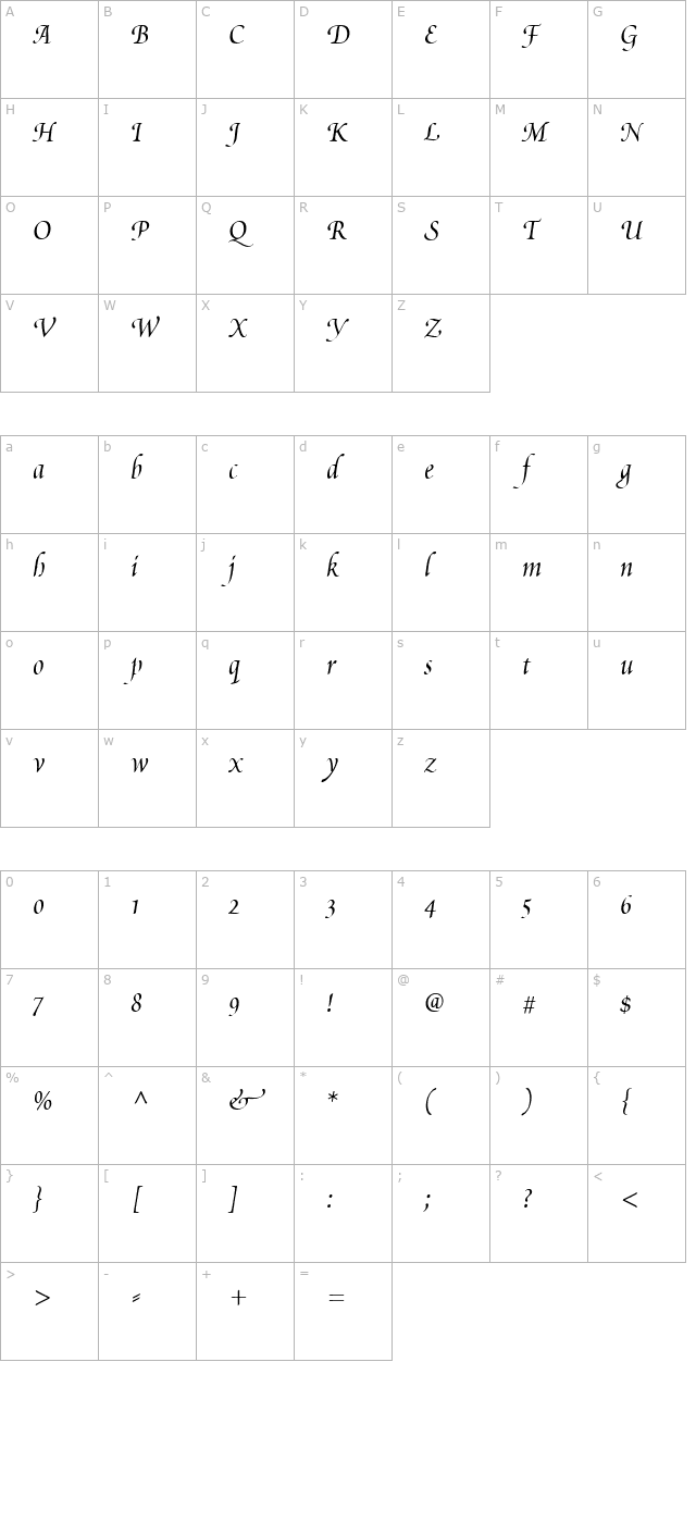 Poetica Chancery III character map