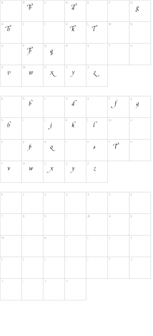 Poetica Supp Lowercase Alternates I character map