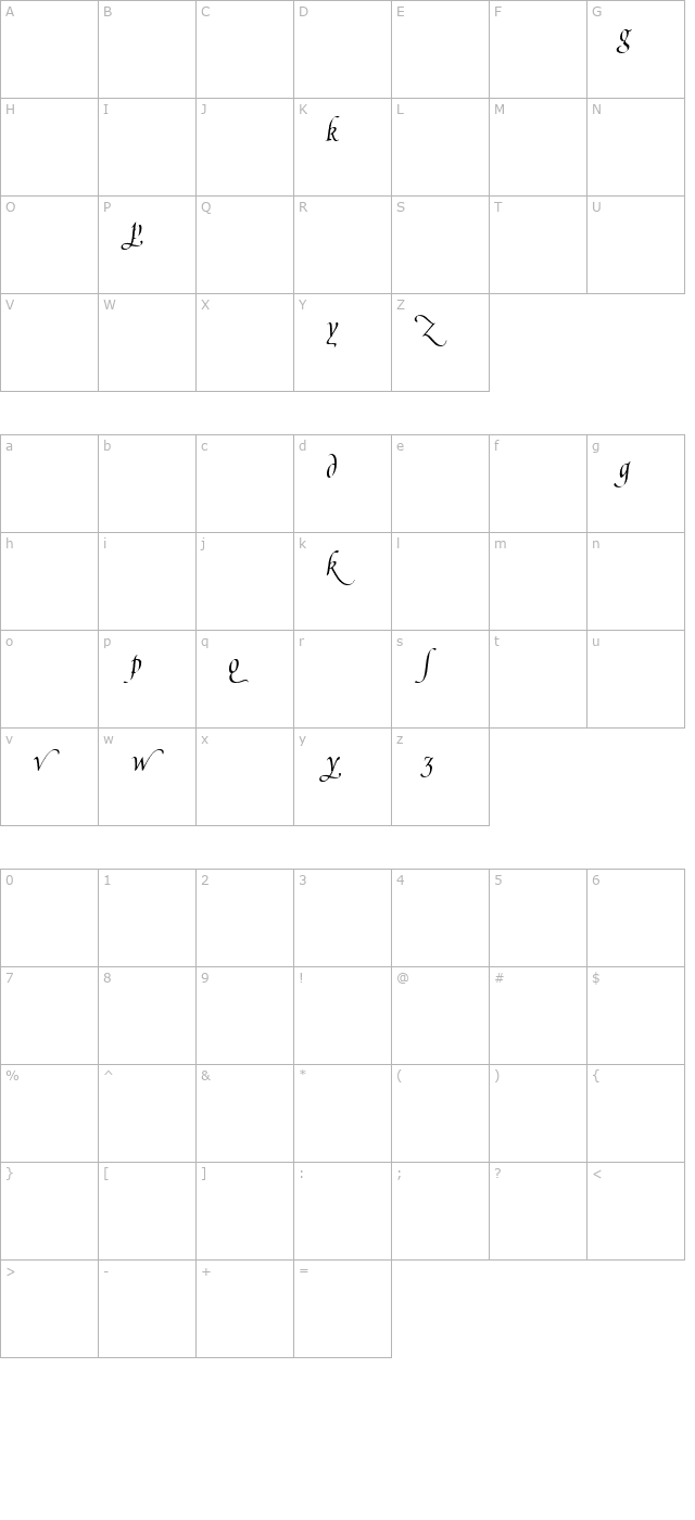 Poetica Supp Lowercase Alternates II character map