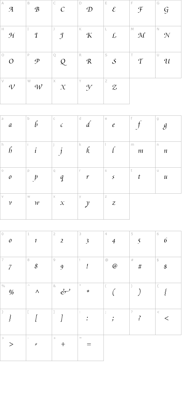 PoeticaChanceryIII character map