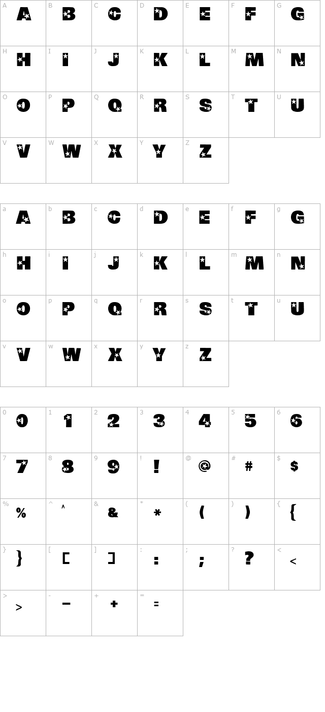 Politician character map