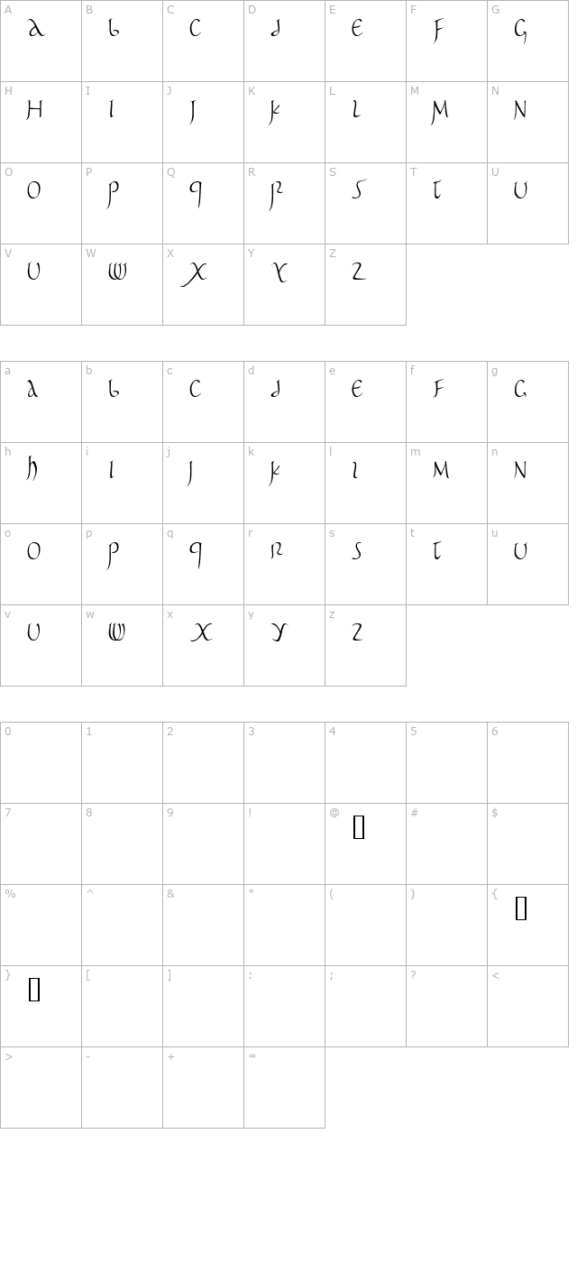 pomponianus character map