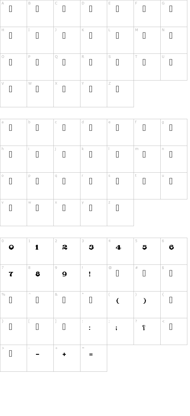 ponnala character map