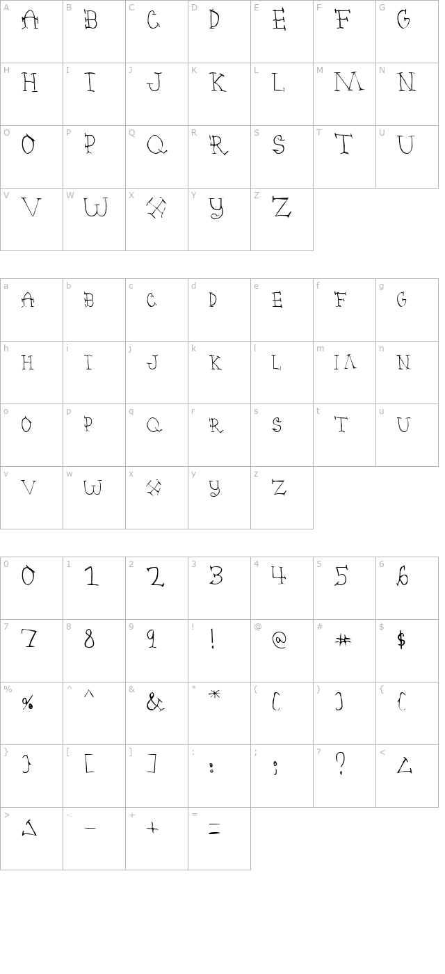 Poornate character map