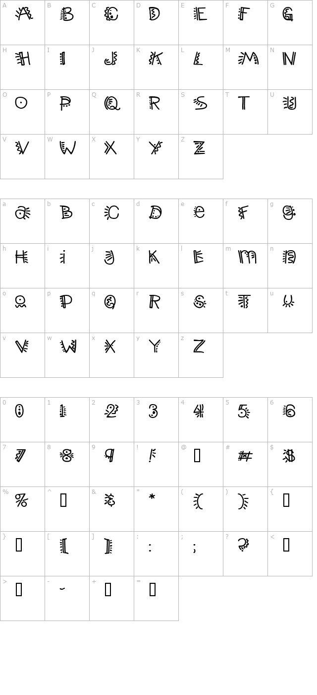 PopticsThree character map