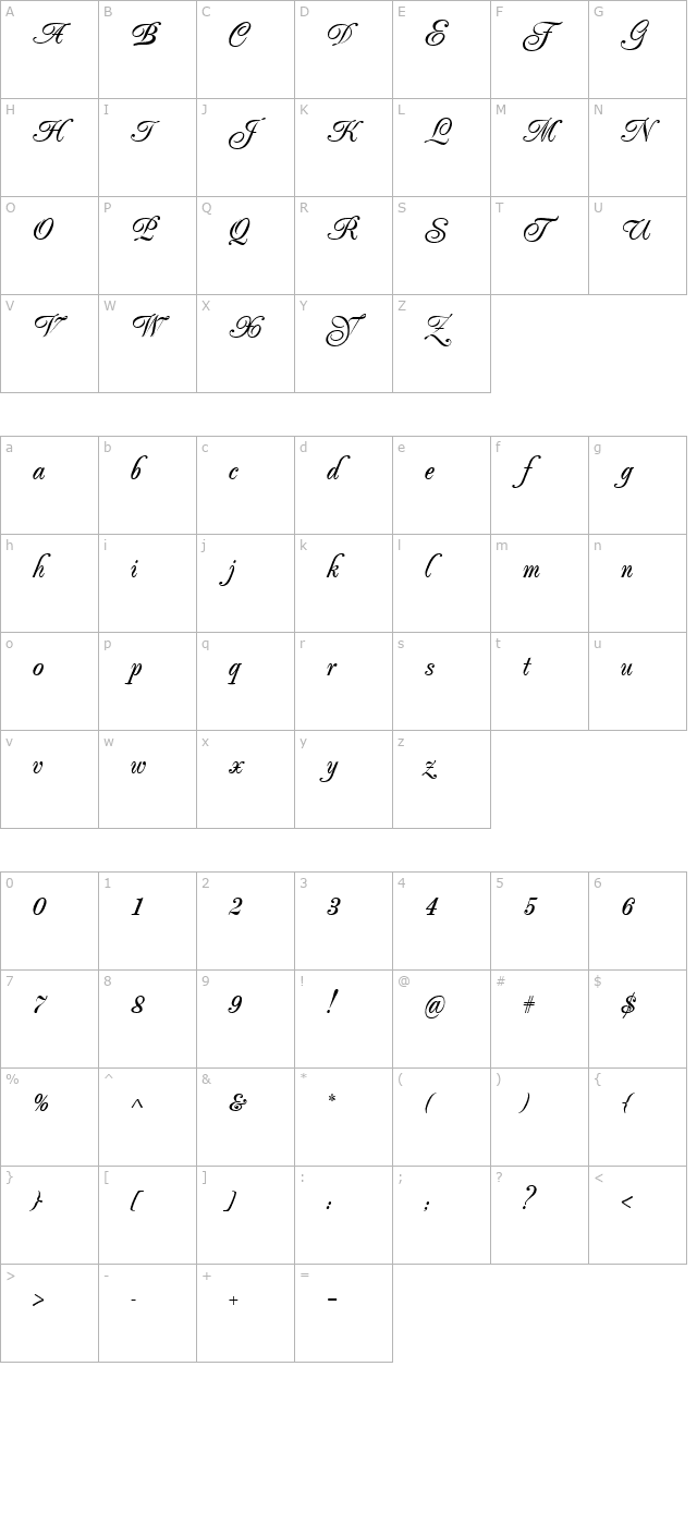 PopularScript character map