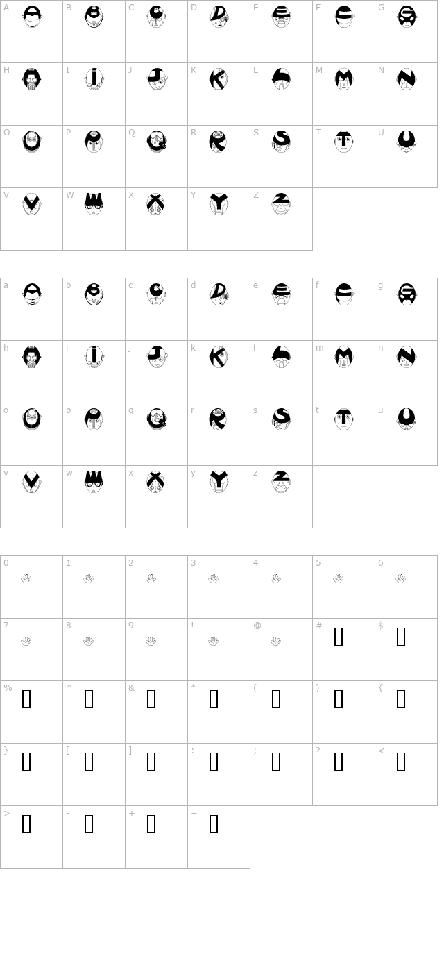 Poranger character map