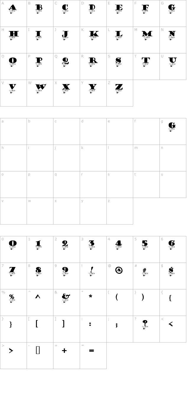 Portage character map