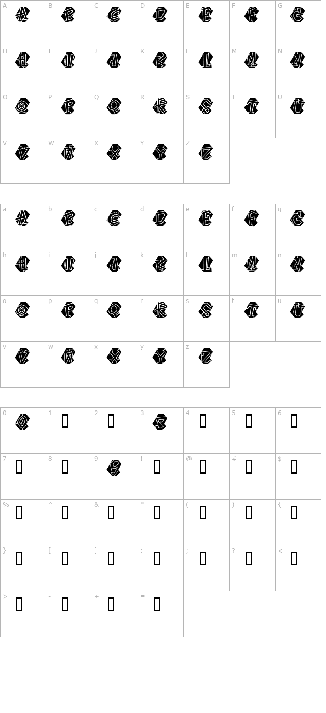 Portastat character map