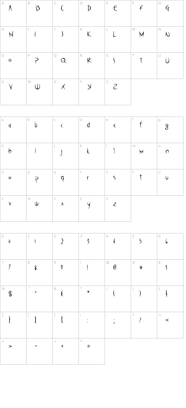 poseidon-aoe character map