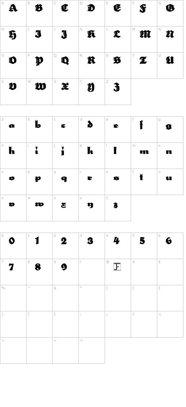 Poseidon character map