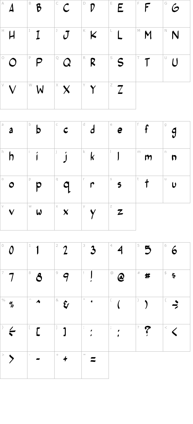 Post Human character map