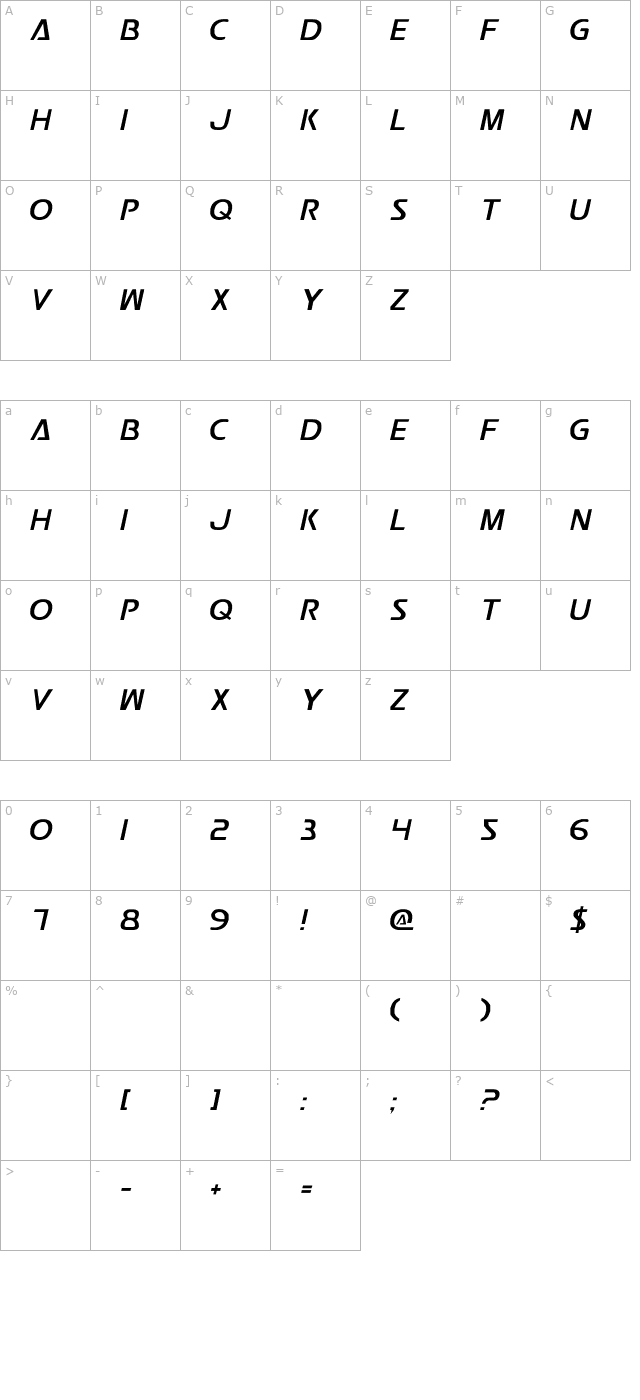 Postmaster character map