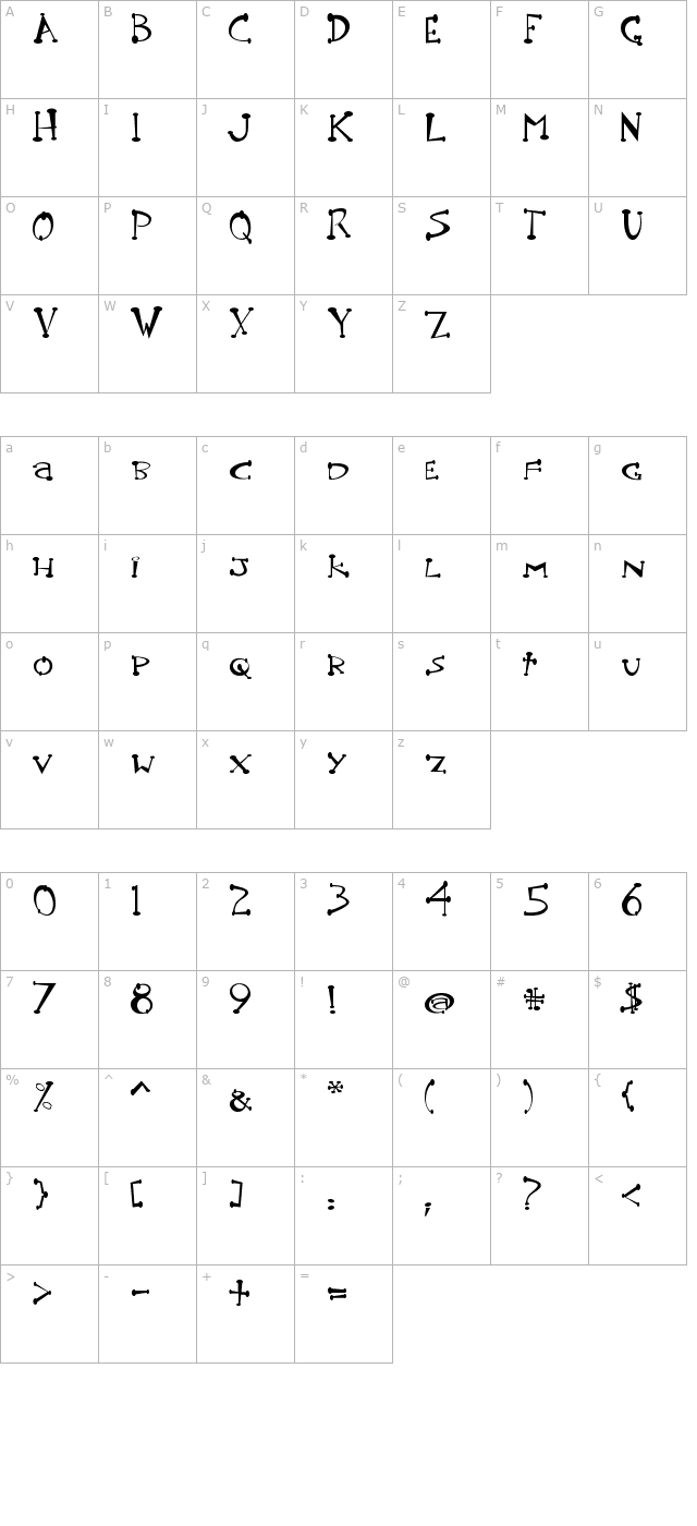 pot-roaster character map