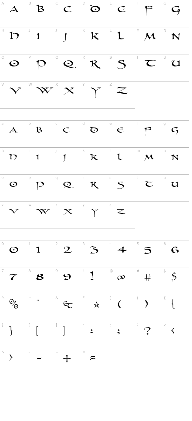 pr-uncial character map