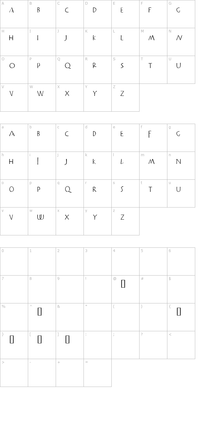 Praitor character map