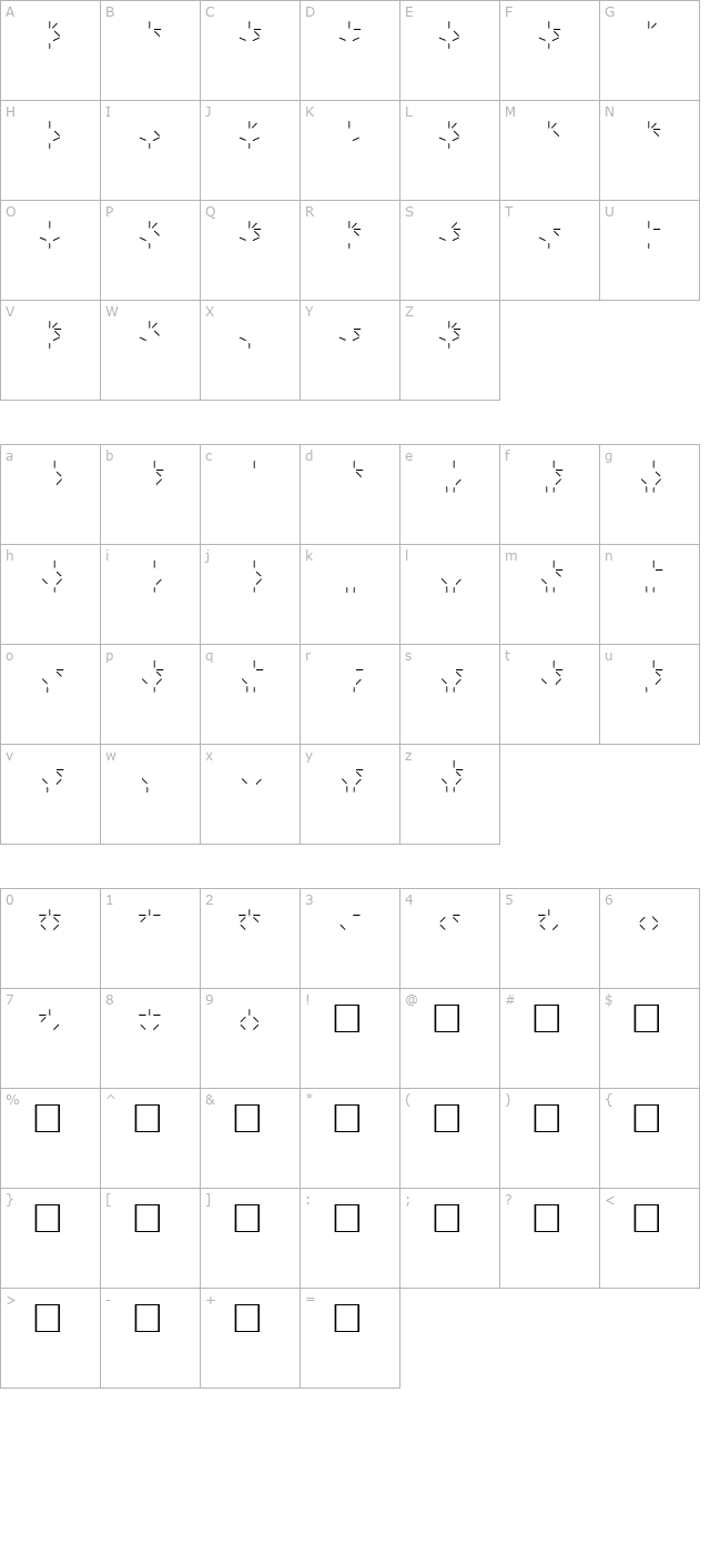 Predator character map