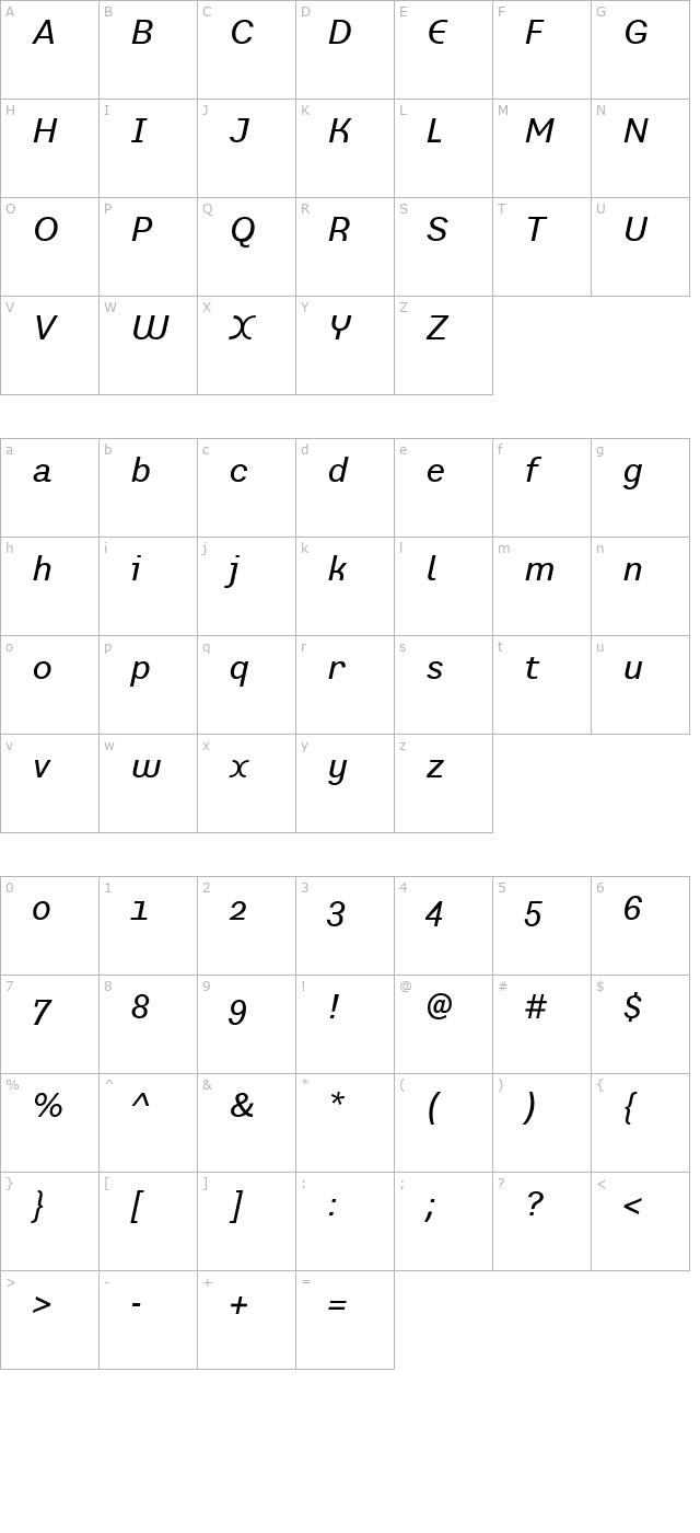 Preface Italic character map