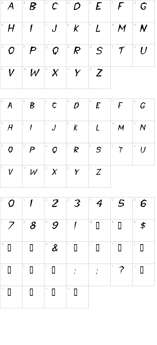 Prehistoric Italic character map