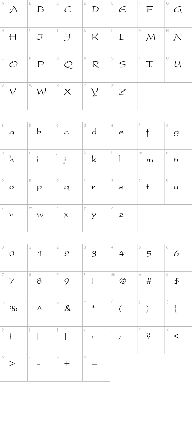 president character map