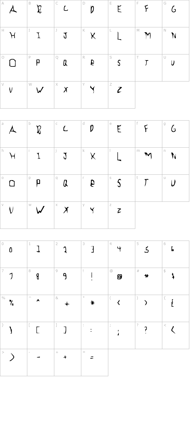 previewance character map