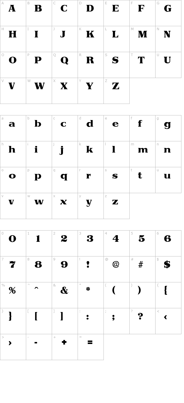 Priamos-Heavy character map