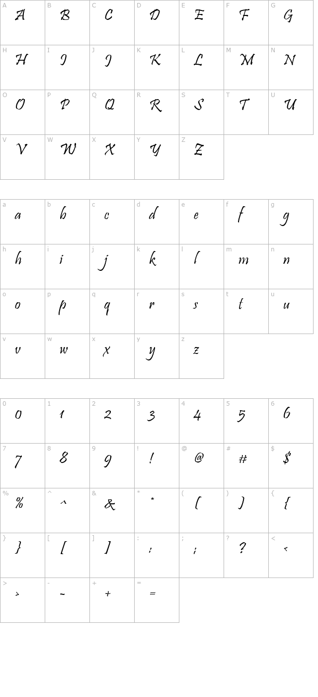 Pristina character map