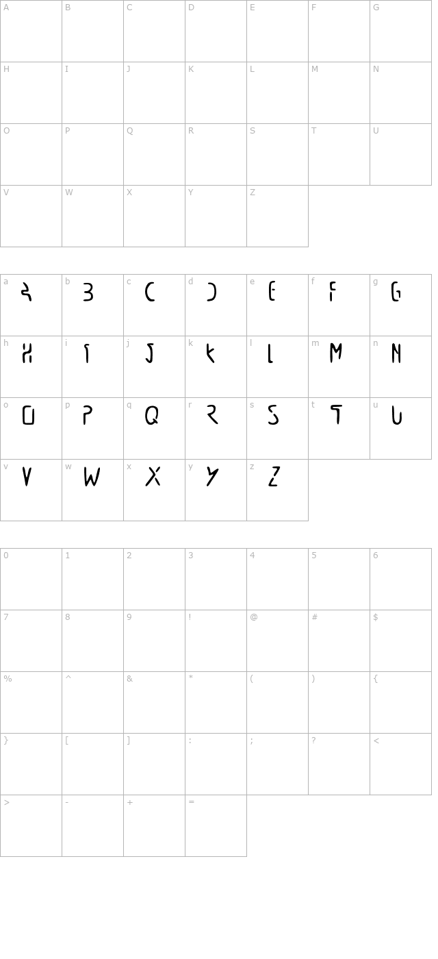 probe-bc character map