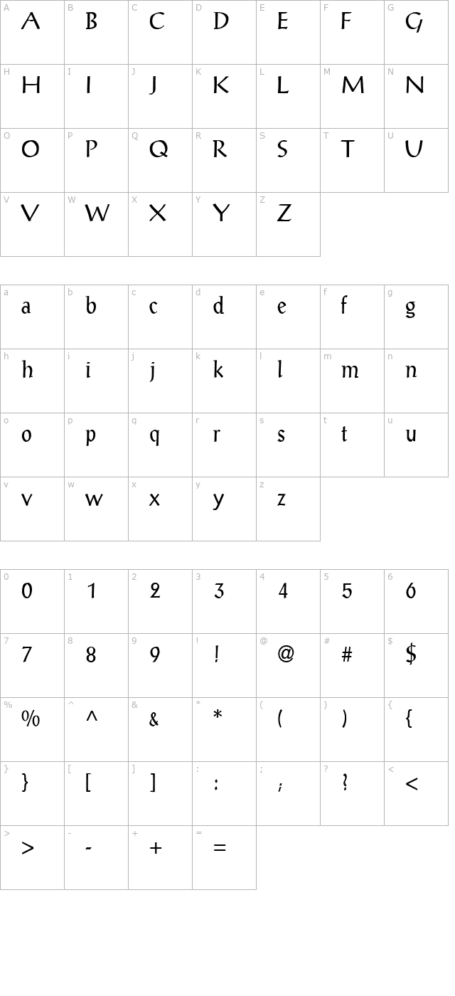 procopius character map