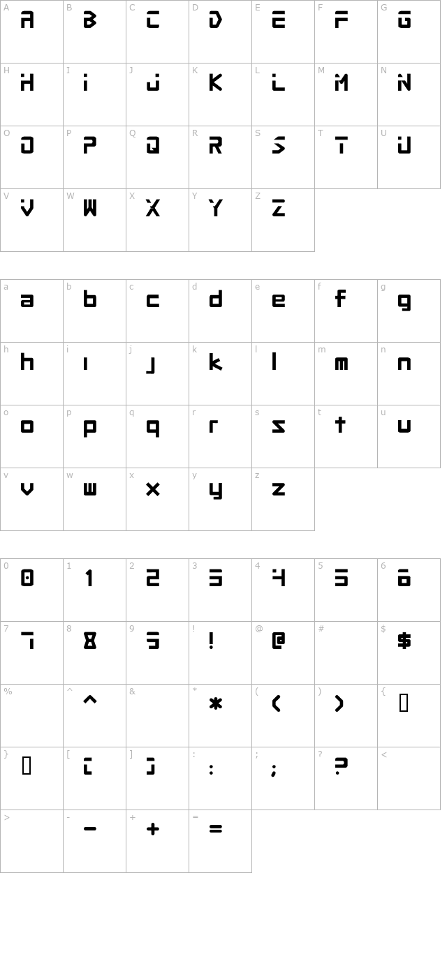 Procyon character map