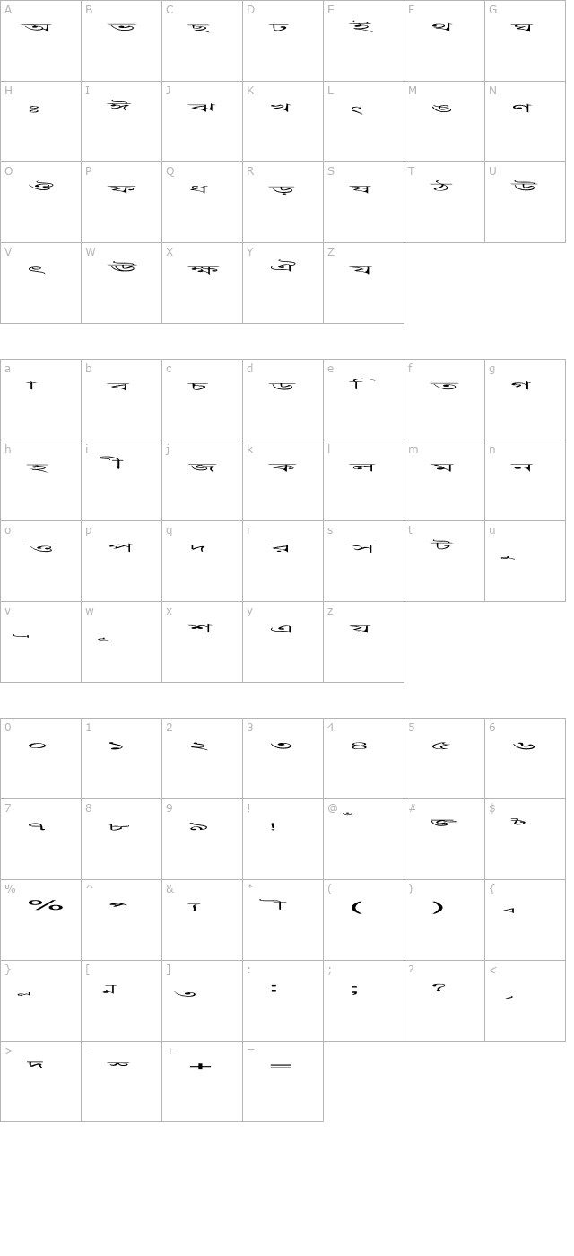 Progoty Scale character map