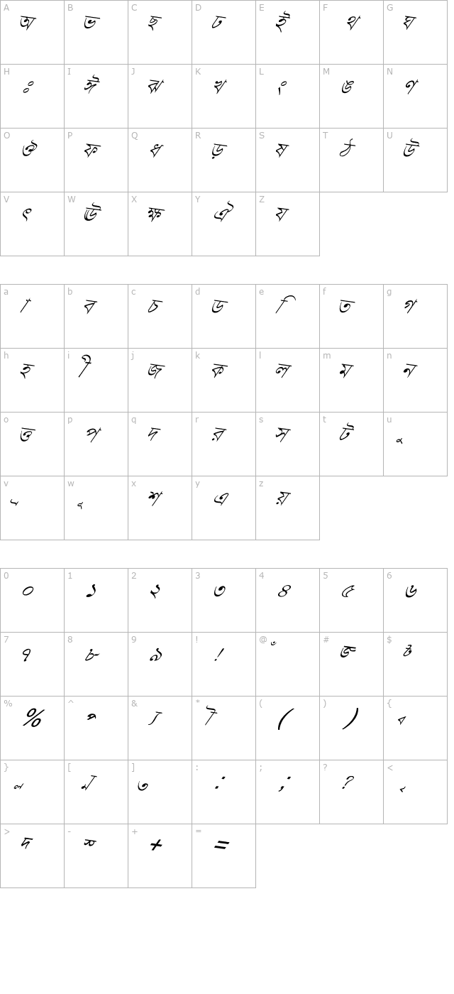 Progoty Skew character map