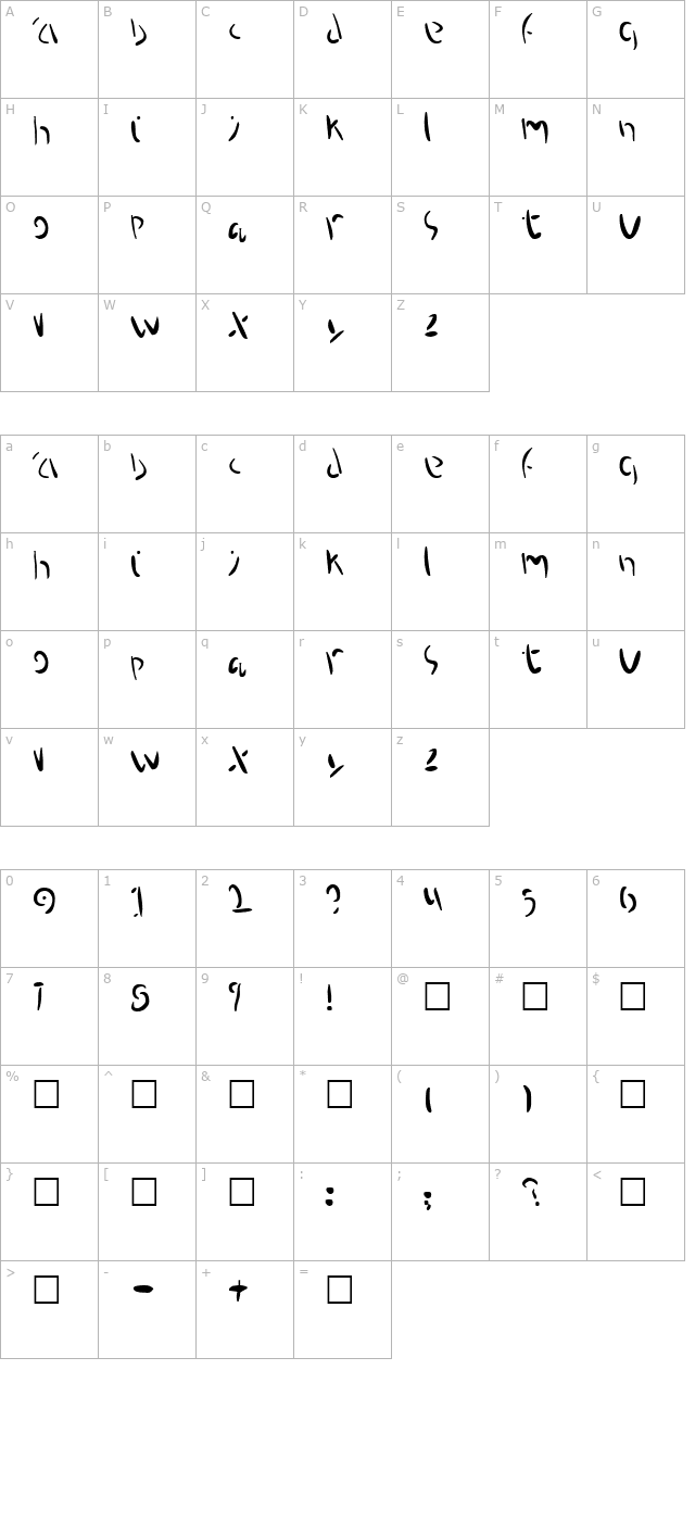 Proteron character map