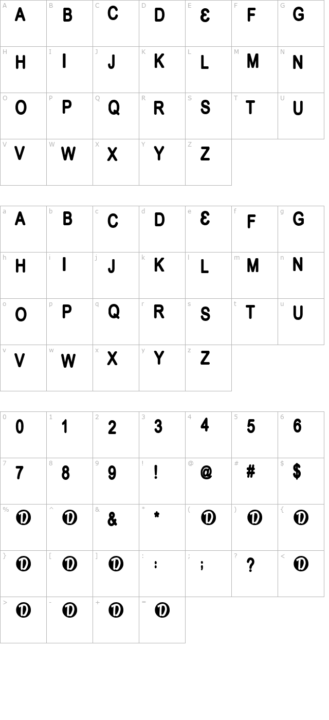 pruneface character map