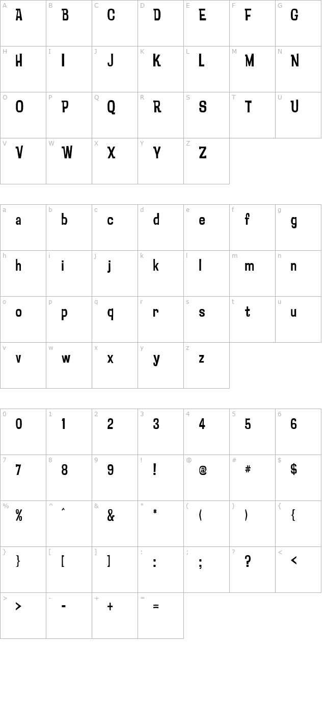 Psychatronic character map