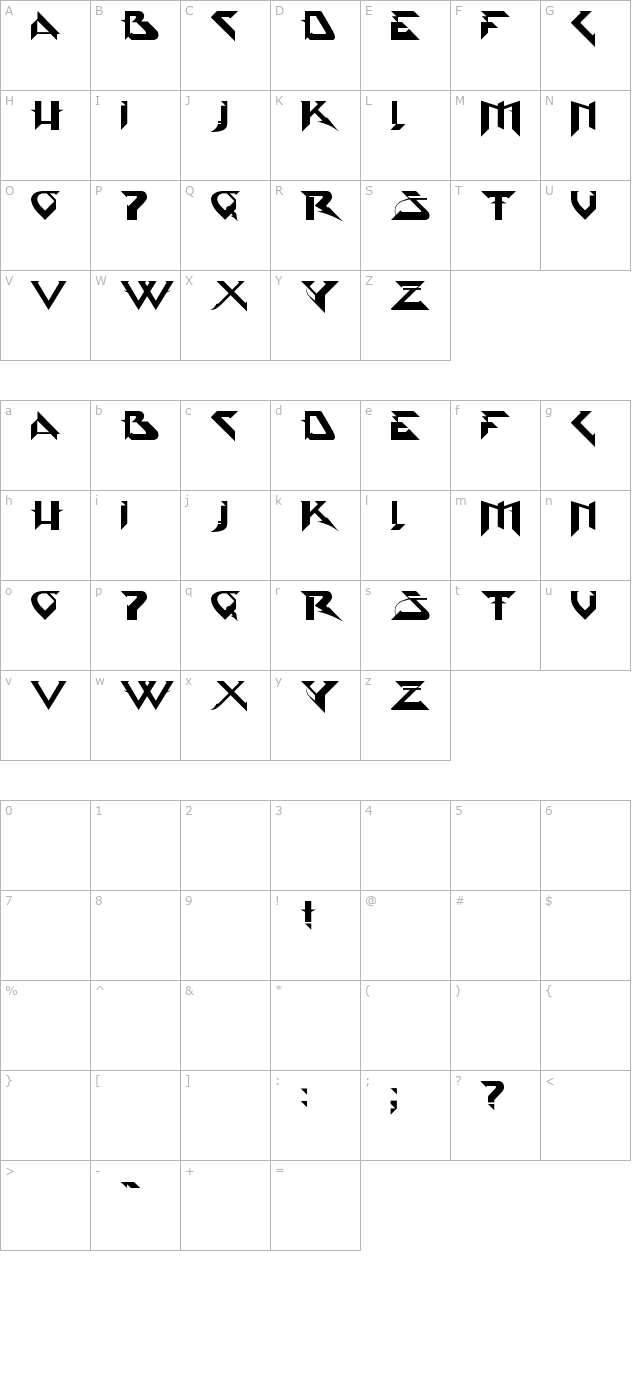 PsyType character map