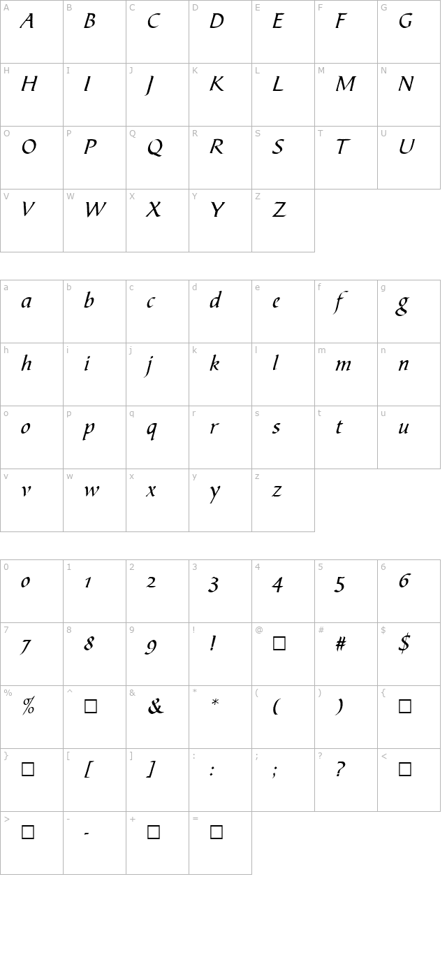 pt-diploma character map