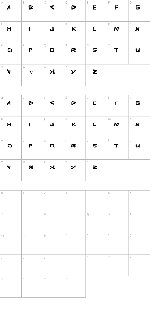 Pundit character map