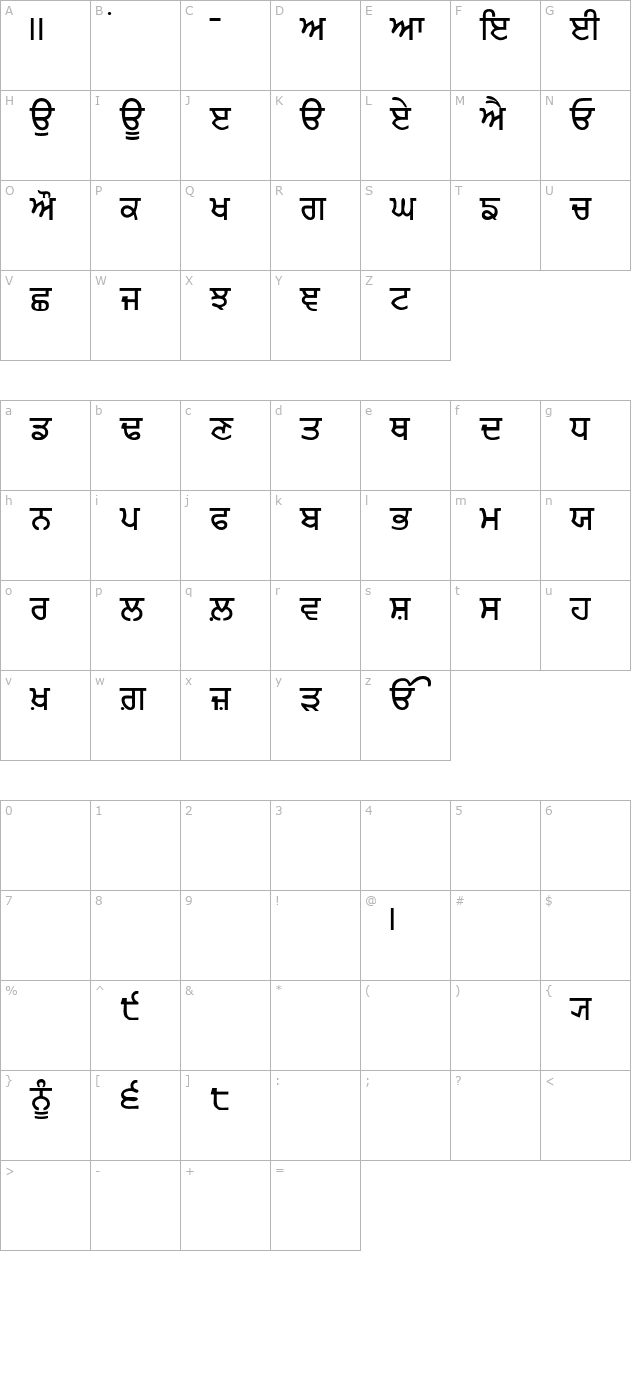 Punjabi Bold character map