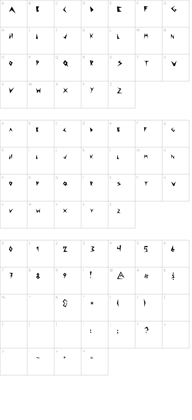 Puntúa Display character map