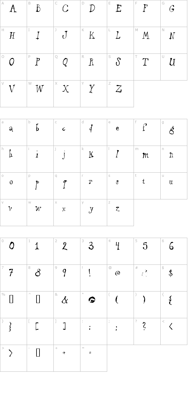 puppetface character map