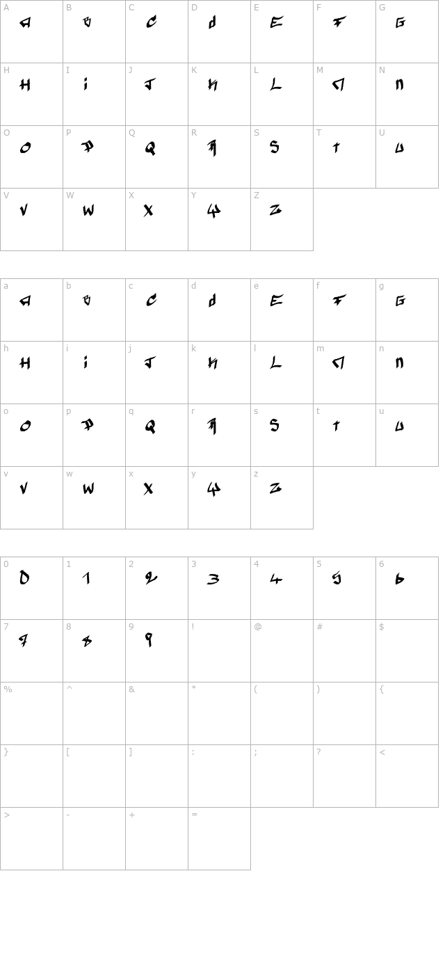 Pyromane character map